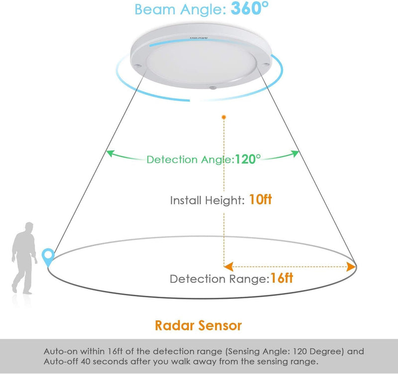 Ultra-Thin Round Light Fixture | Montion Sensor&normal lighting modes | Easily mounted on flat surface