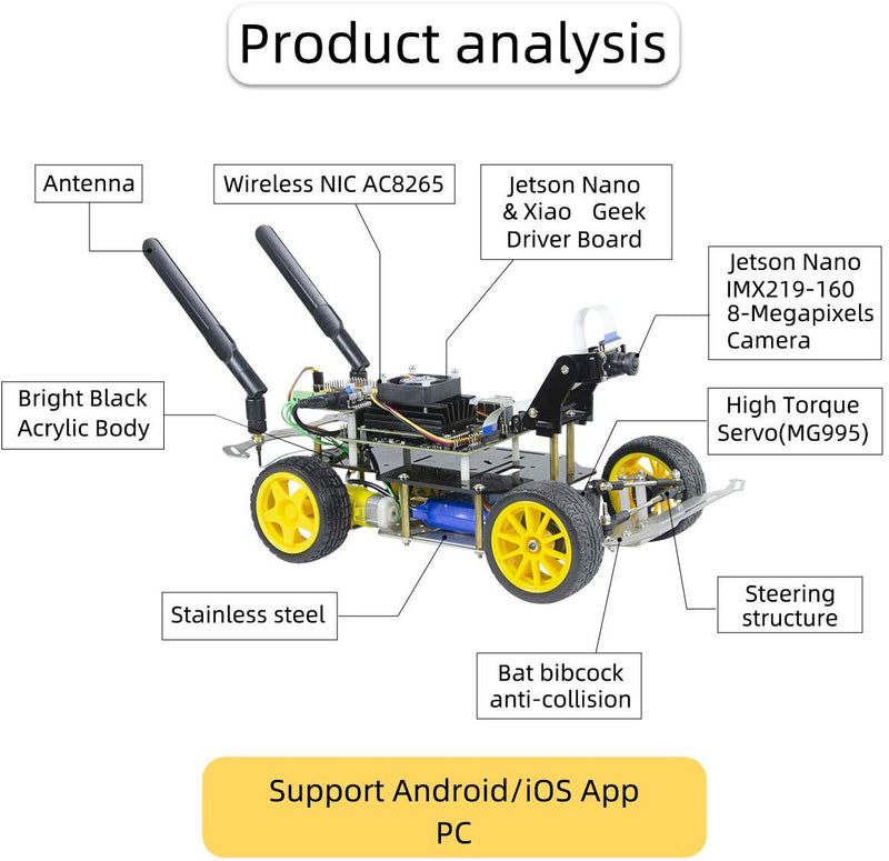 donkey car jetson nano