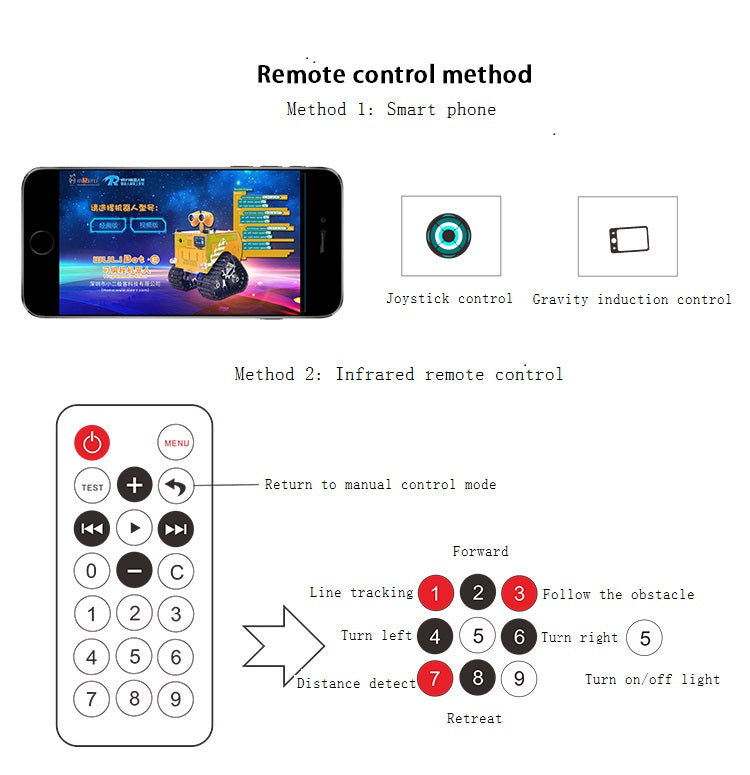 Steam Education Robots kits for kids aged 8-16years Scratch  Graphical programed by Children self