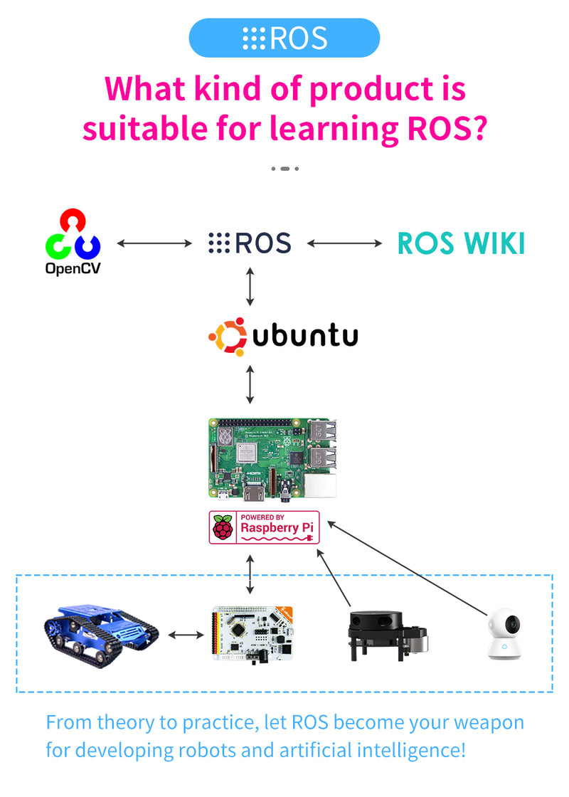 AI Robot Car with SLAM Laser Radar and Real-Time Path Planning with Raspberry Pi