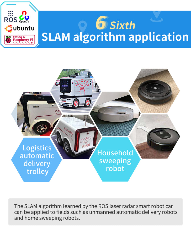 AI Robot Car with SLAM Laser Radar and Real-Time Path Planning with Raspberry Pi