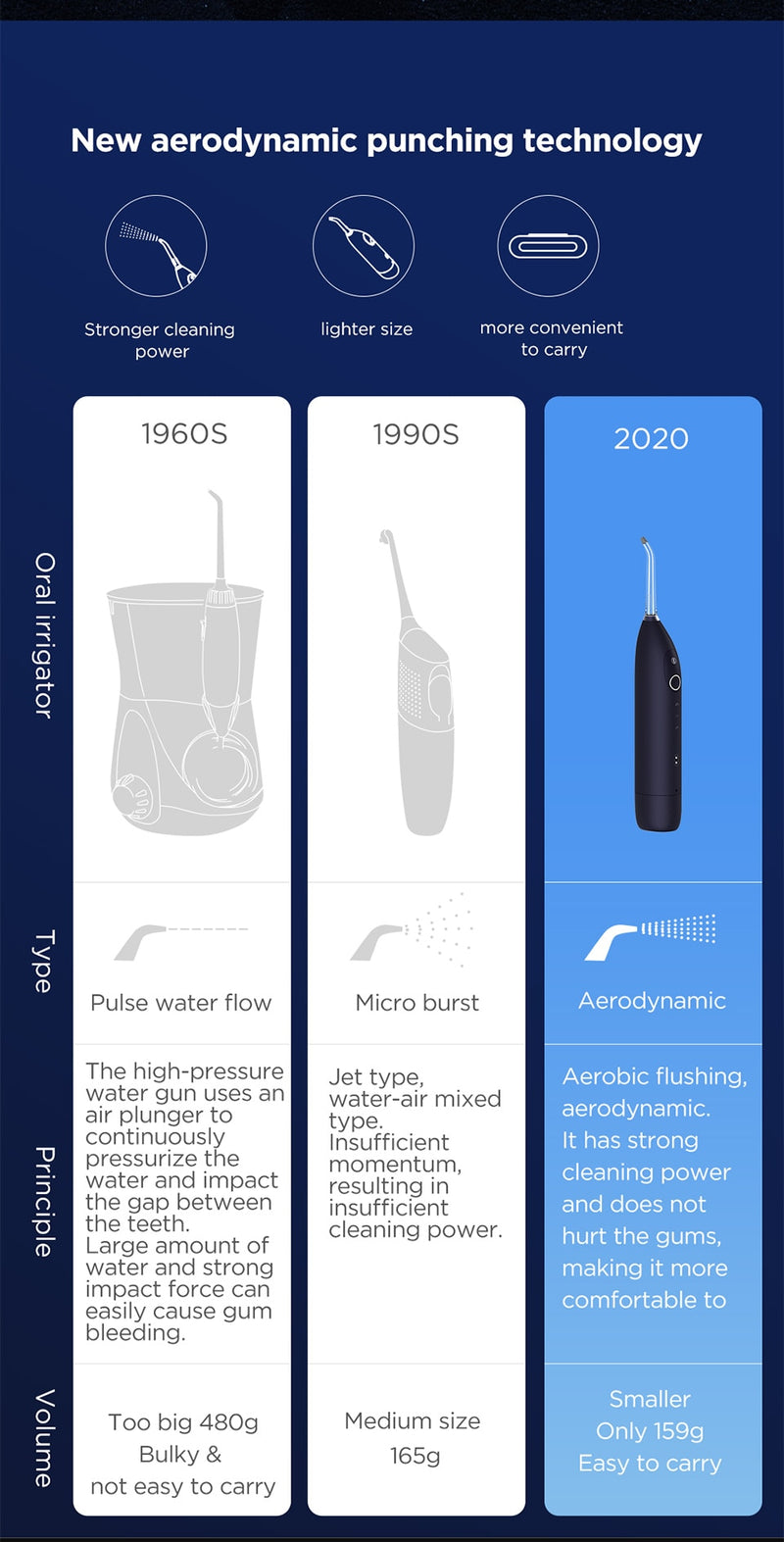 New Smart Oral Irrigator Oclean W1 Water Flosser Dental Water Jet 30ml Volume Rechargable Portable Wireless Oral Teeth Cleaner